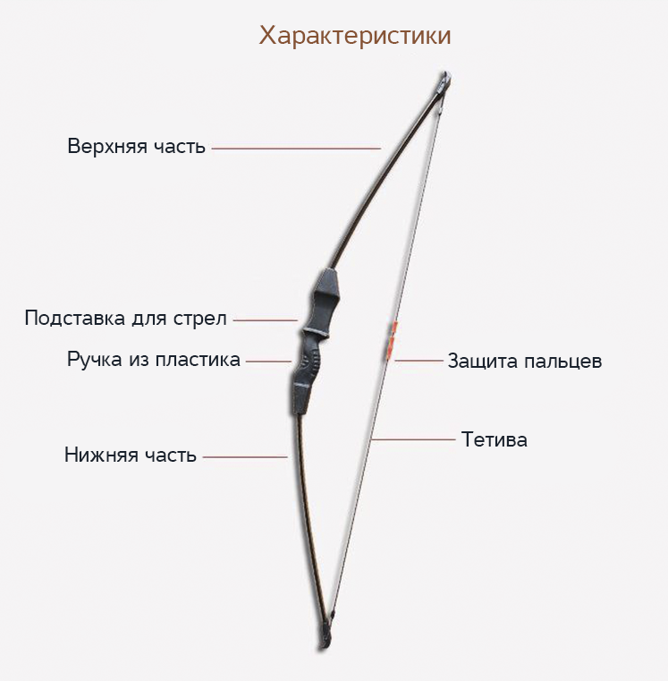 Детский лук NOMAD CHILD