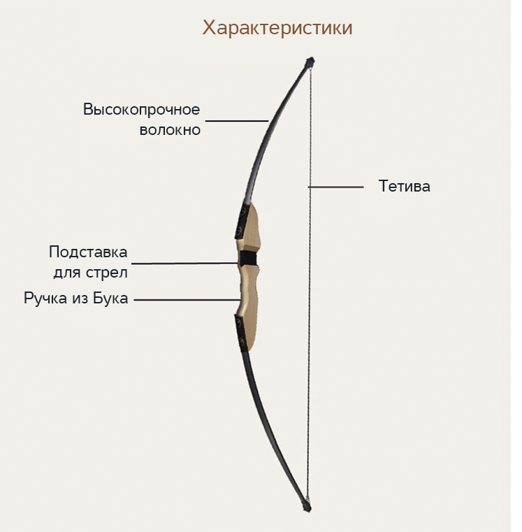 Рекурсивный лук RANGER